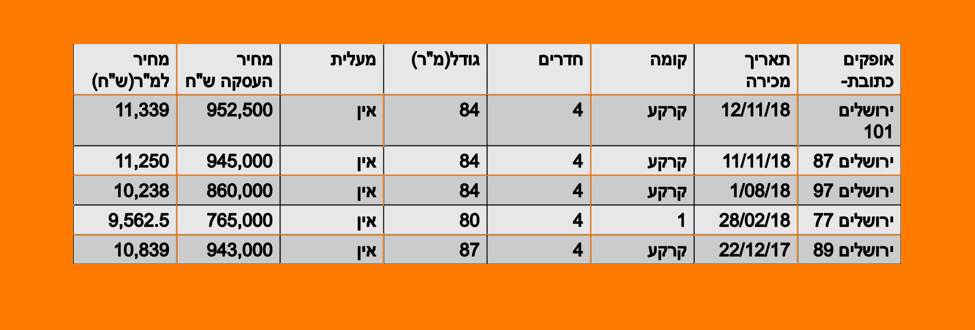 איך להעריך שווי נכס ודירה-1
