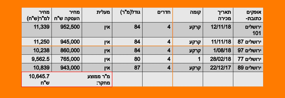 איך להעריך שווי נכס ודירה-2