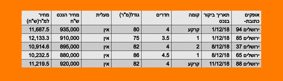 איך להעריך שווי נכס ודירה-3