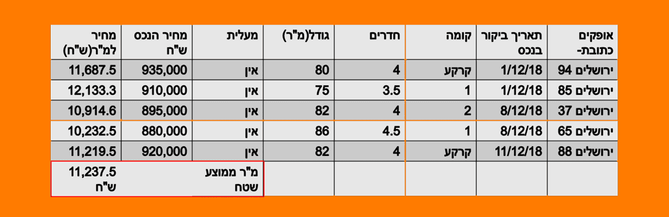 איך להעריך שווי נכס ודירה-4