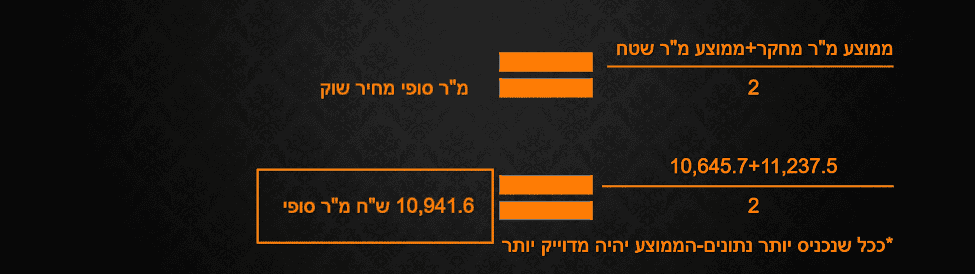 איך להעריך שווי נכס ודירה-5