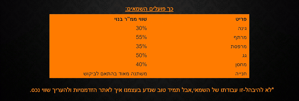 איך להעריך שווי נכס ודירה-7