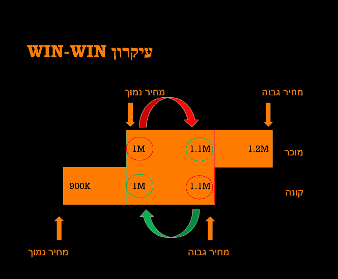 איך לנהל משא ומתן על דירה-4