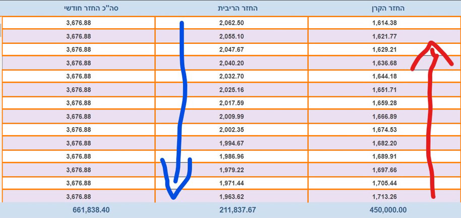 מסלול משכנתא לוח שפיצר