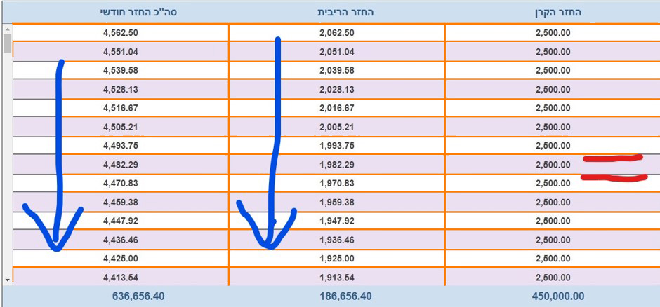 מסלול משכנתא קרן שווה