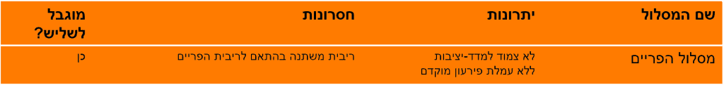 מסלולי משכנתא-1