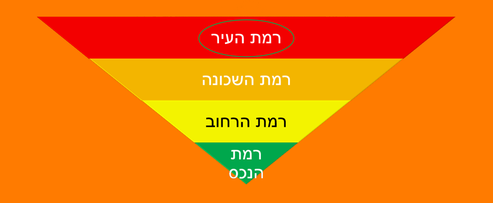 ניתוח-שוק-נדלן-ברמת-העיר