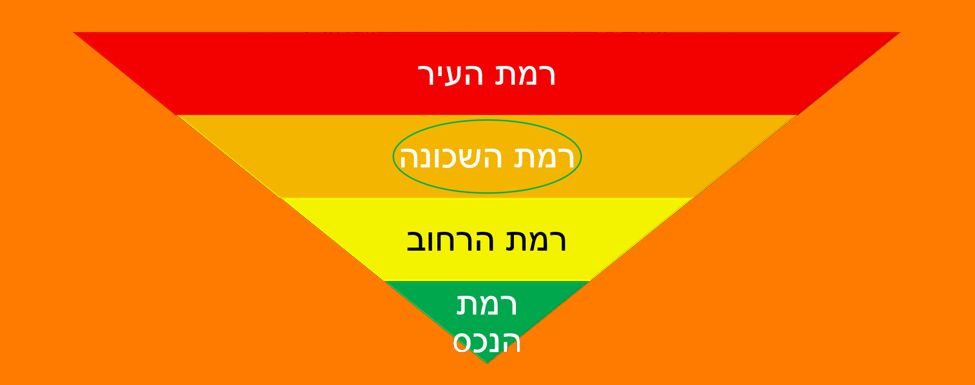 ניתוח-שוק-נדלן-ברמת-השכונה