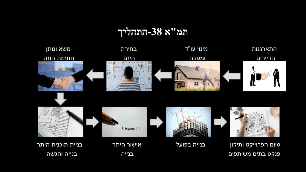 איך-עובד-תהליך-תמא-38